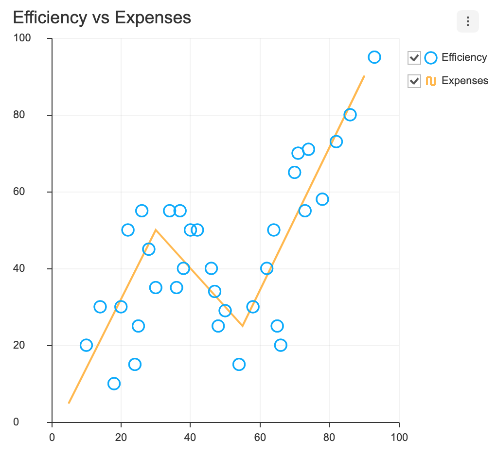 lineScatter chart