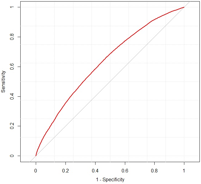 figure3_roc_curve