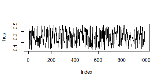 MHMCMCSample