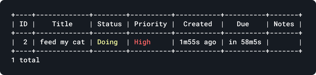 tsk ls with keyword output