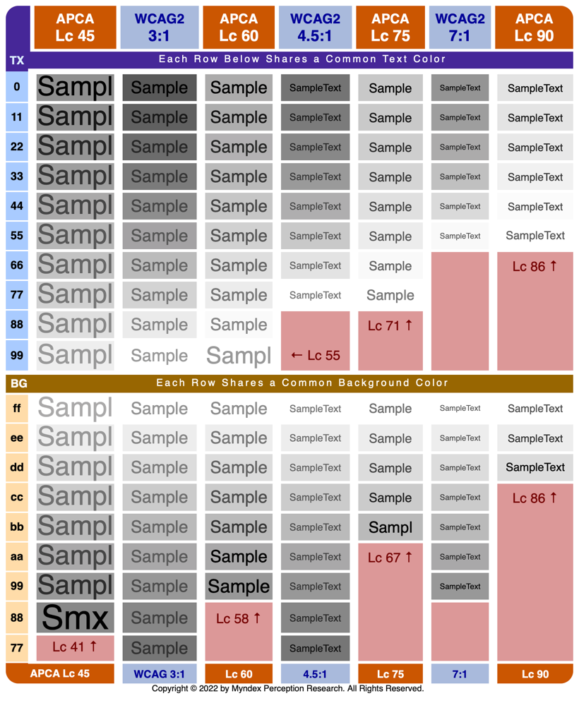 ColumnCompareAll400 a comparison for APCA and WCAG contrast results