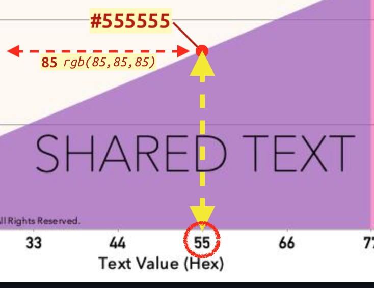 shared text chart info