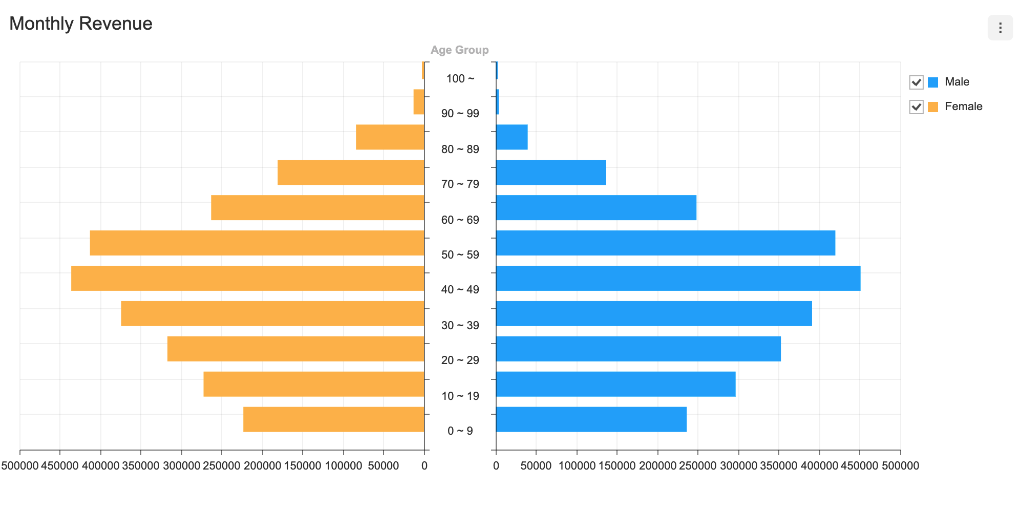 diverging-center-y-axis