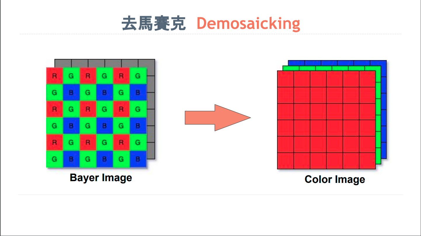 demosaicking