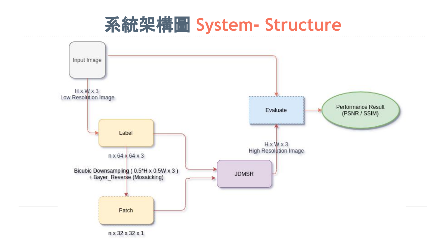 system_structure