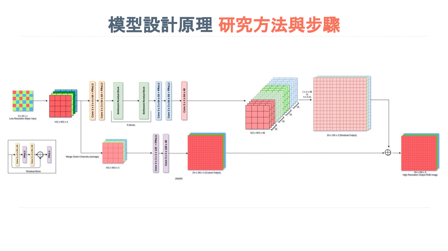 model_design