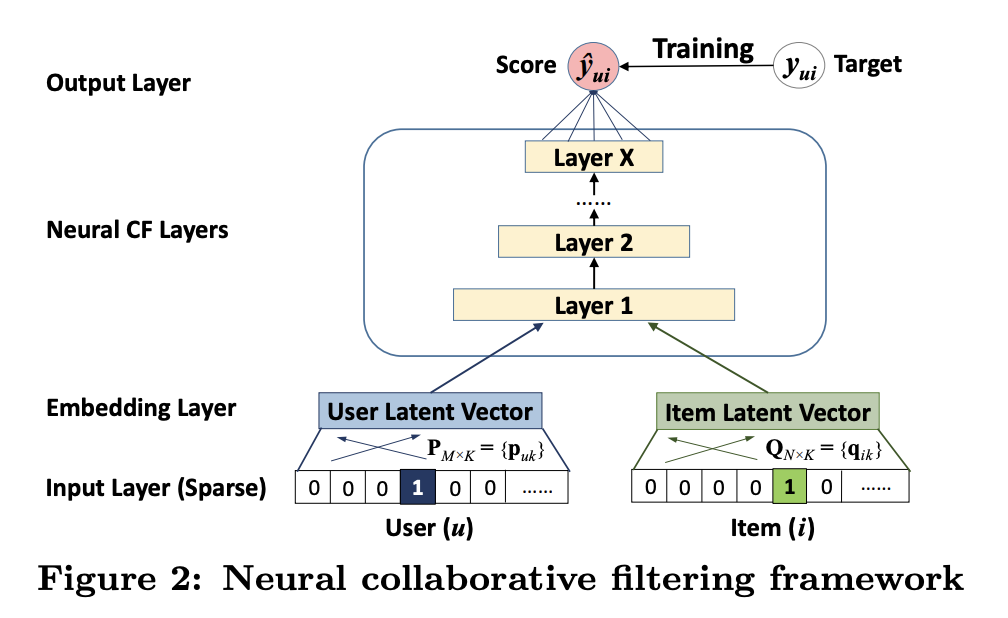 NCF_flowchart