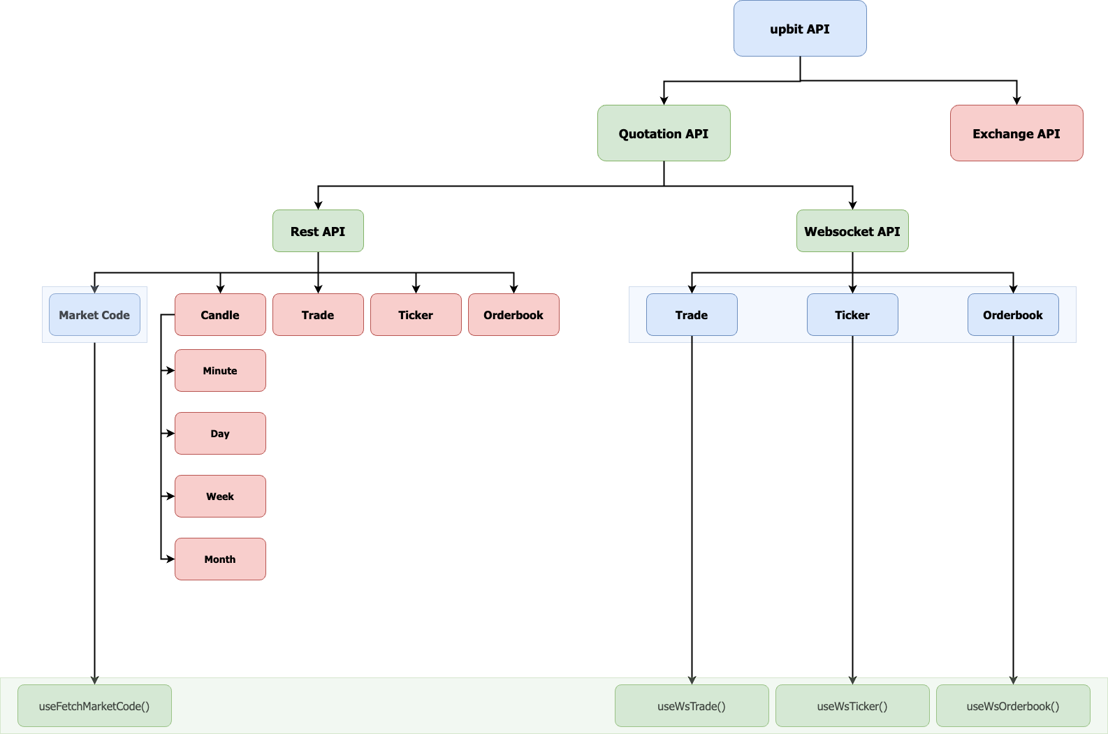 api_flow