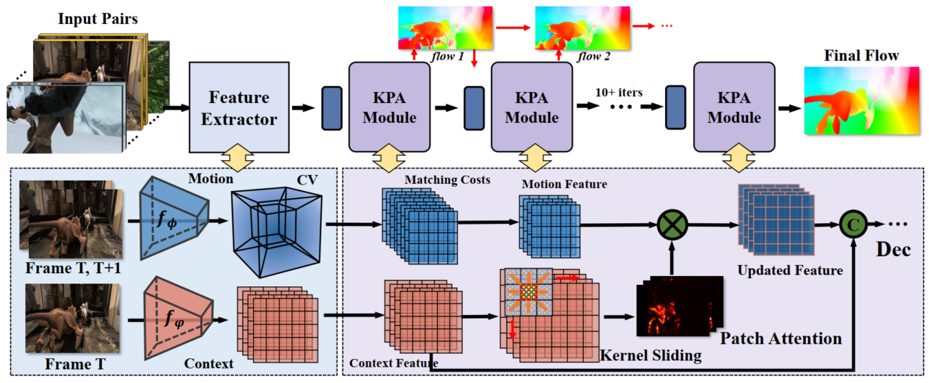 KPA_overview