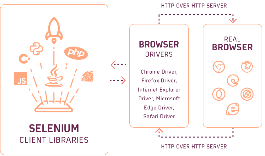 WebDriver-W3C-Protocol-1