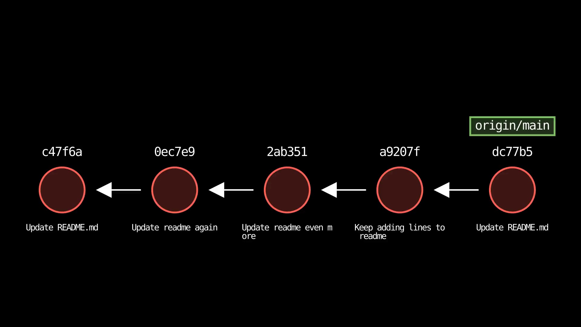 git-sim-fetch_04-09-23_21-47-59