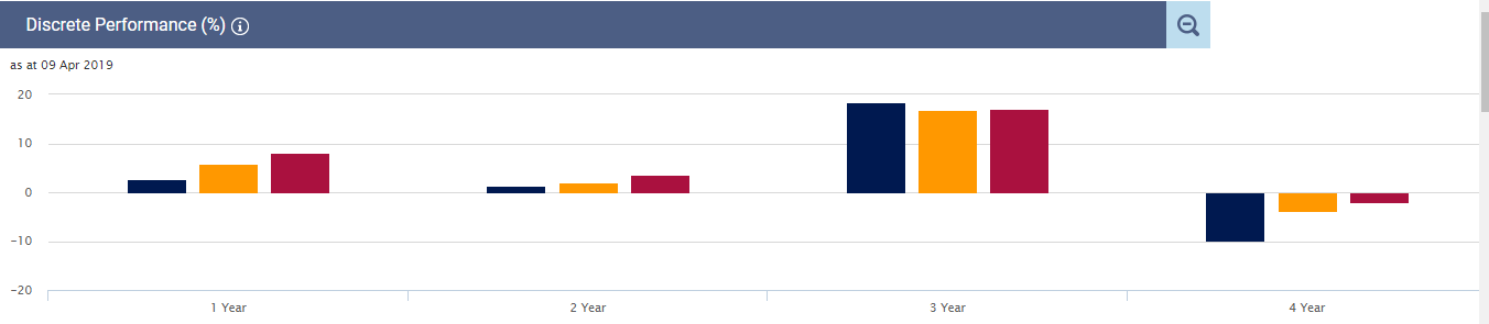 chart2