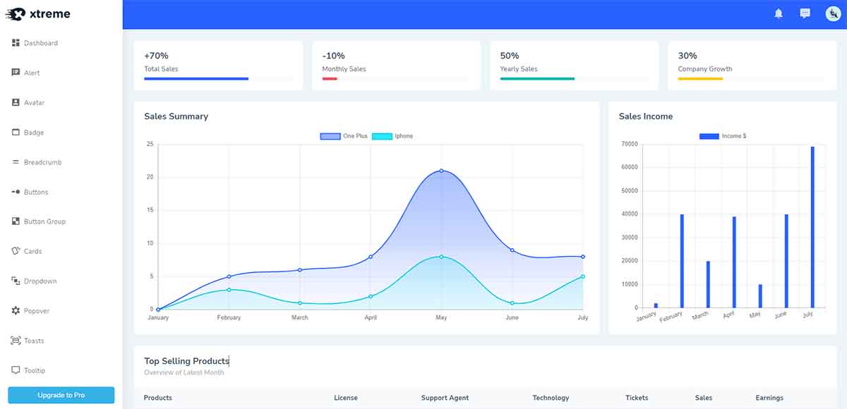 Xtreme Vue Admin Lite - Open-Source Vue Template from WrapPixel.
