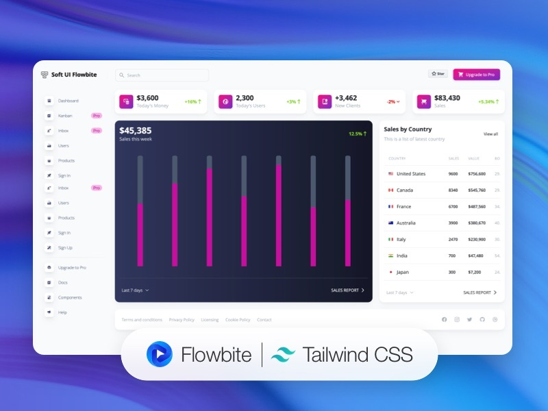 Soft UI Flowbite - Open-Source Tailwind Theme.
