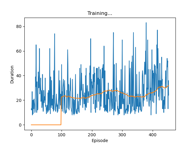 Training_result