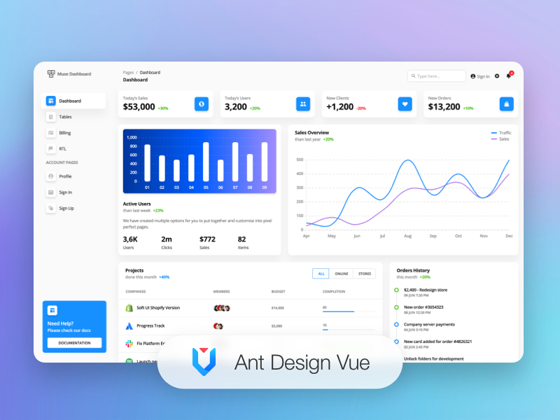 Muse Vue Ant.Design - Open-Source Vue template