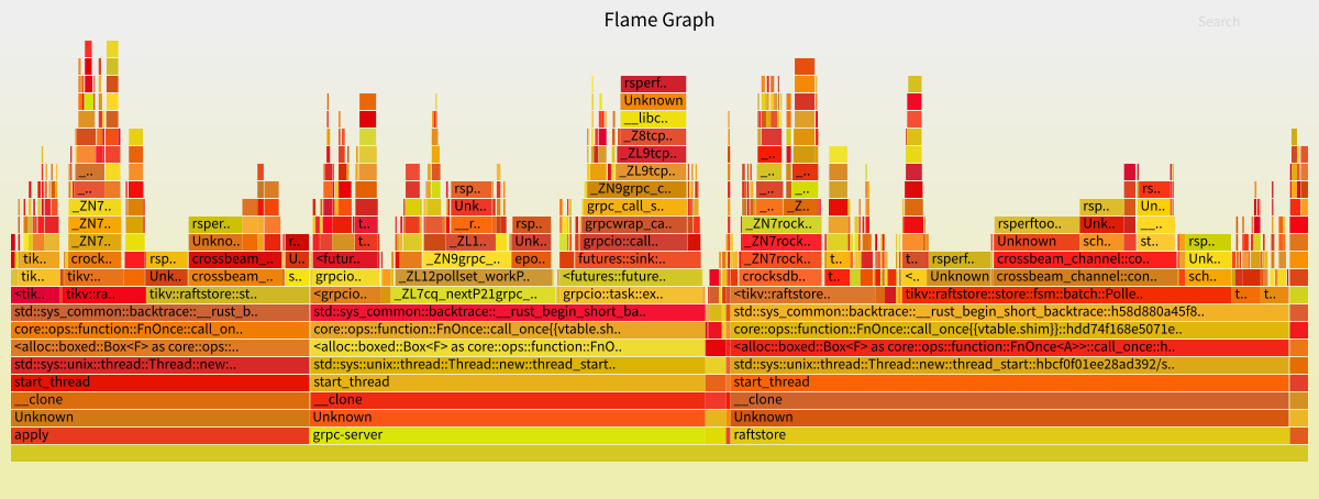 flamegraph