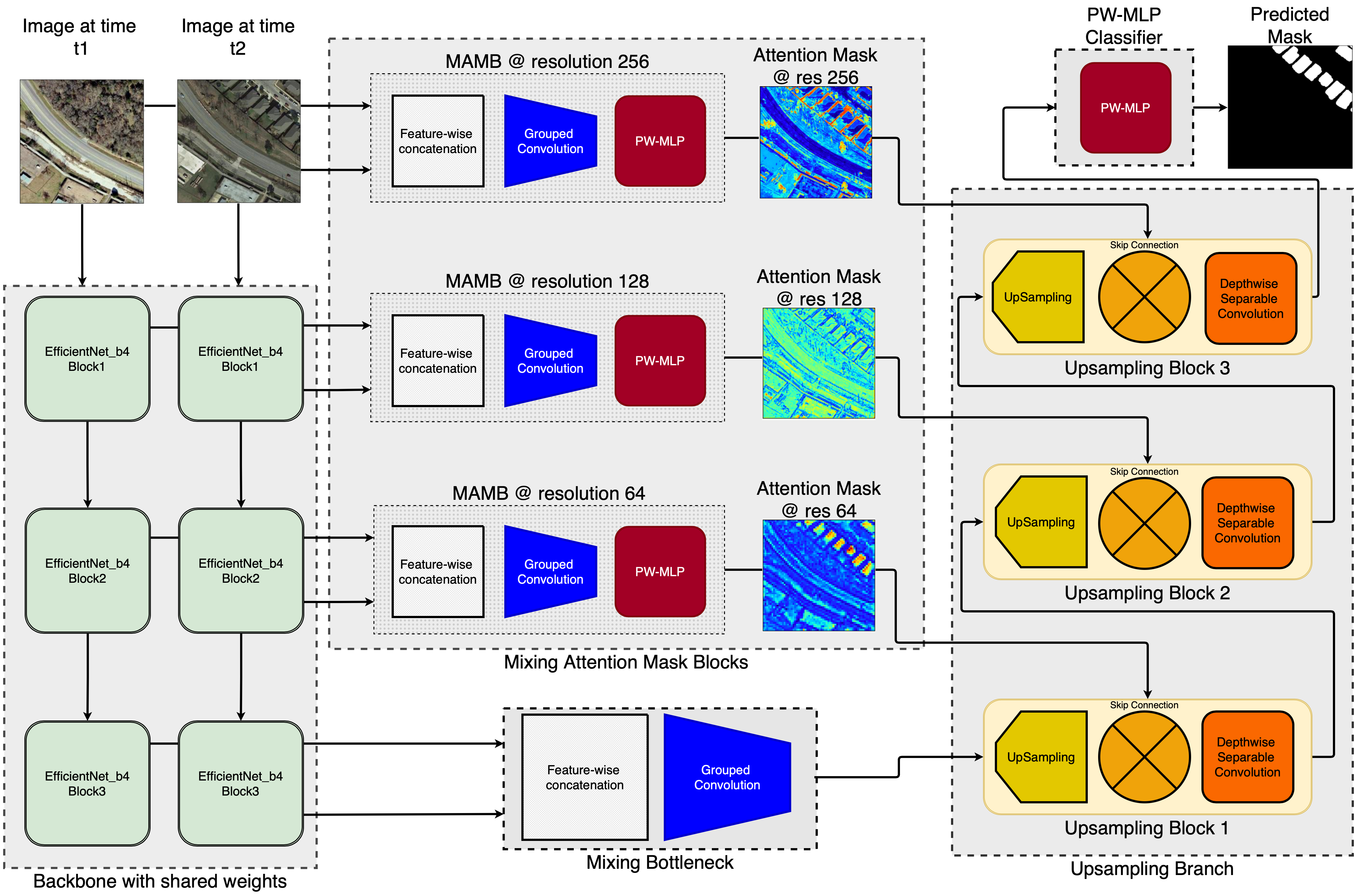 overall_architecture_v2