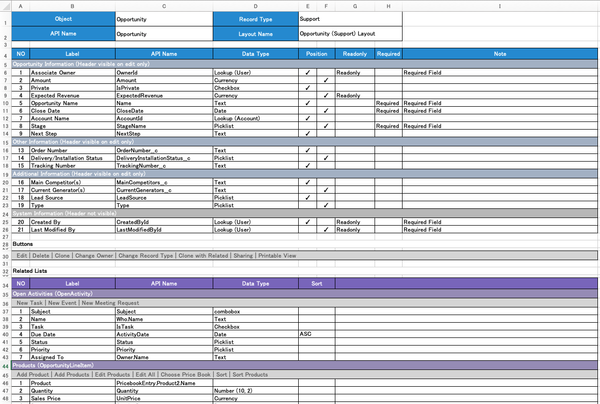 Salesforce-DevTools-Object-PageLayout-definations-exporter