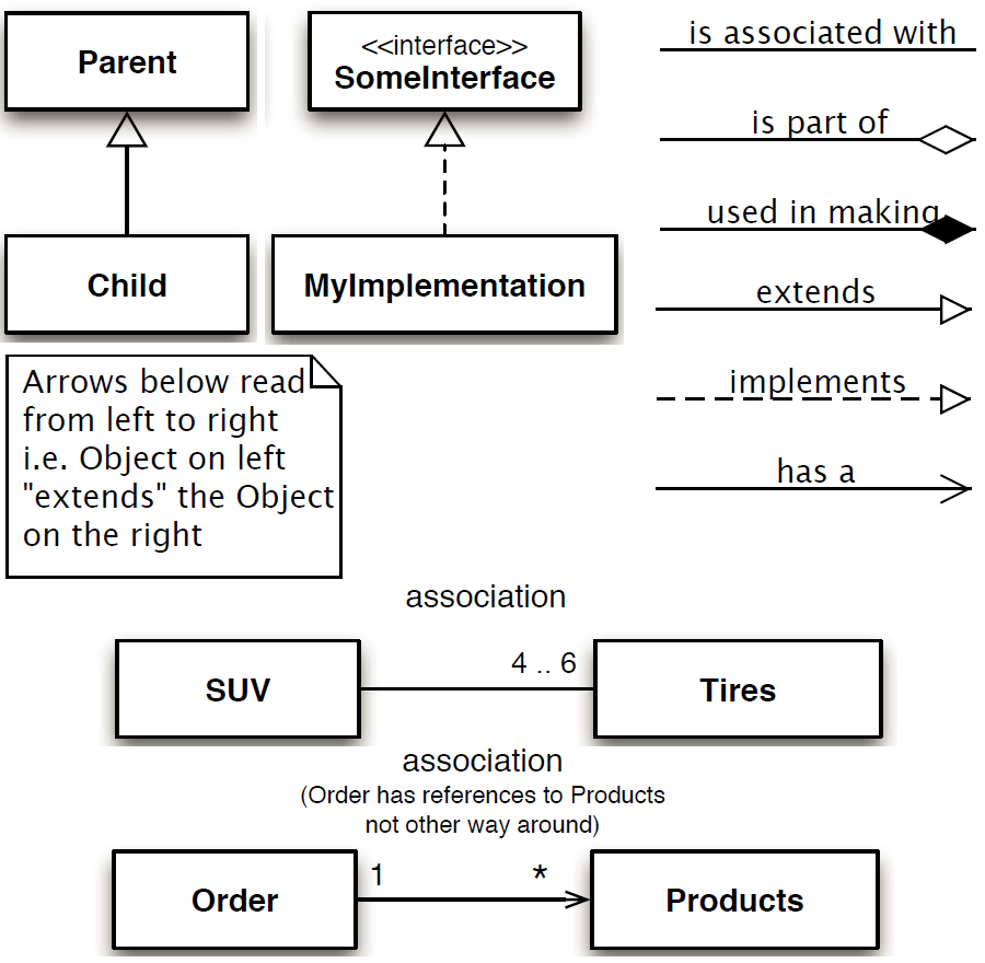 uml_class_diagram