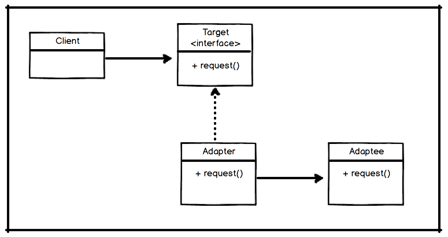 adapter_pattern