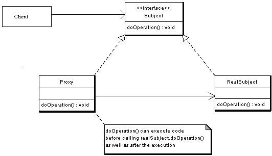 proxy design pattern