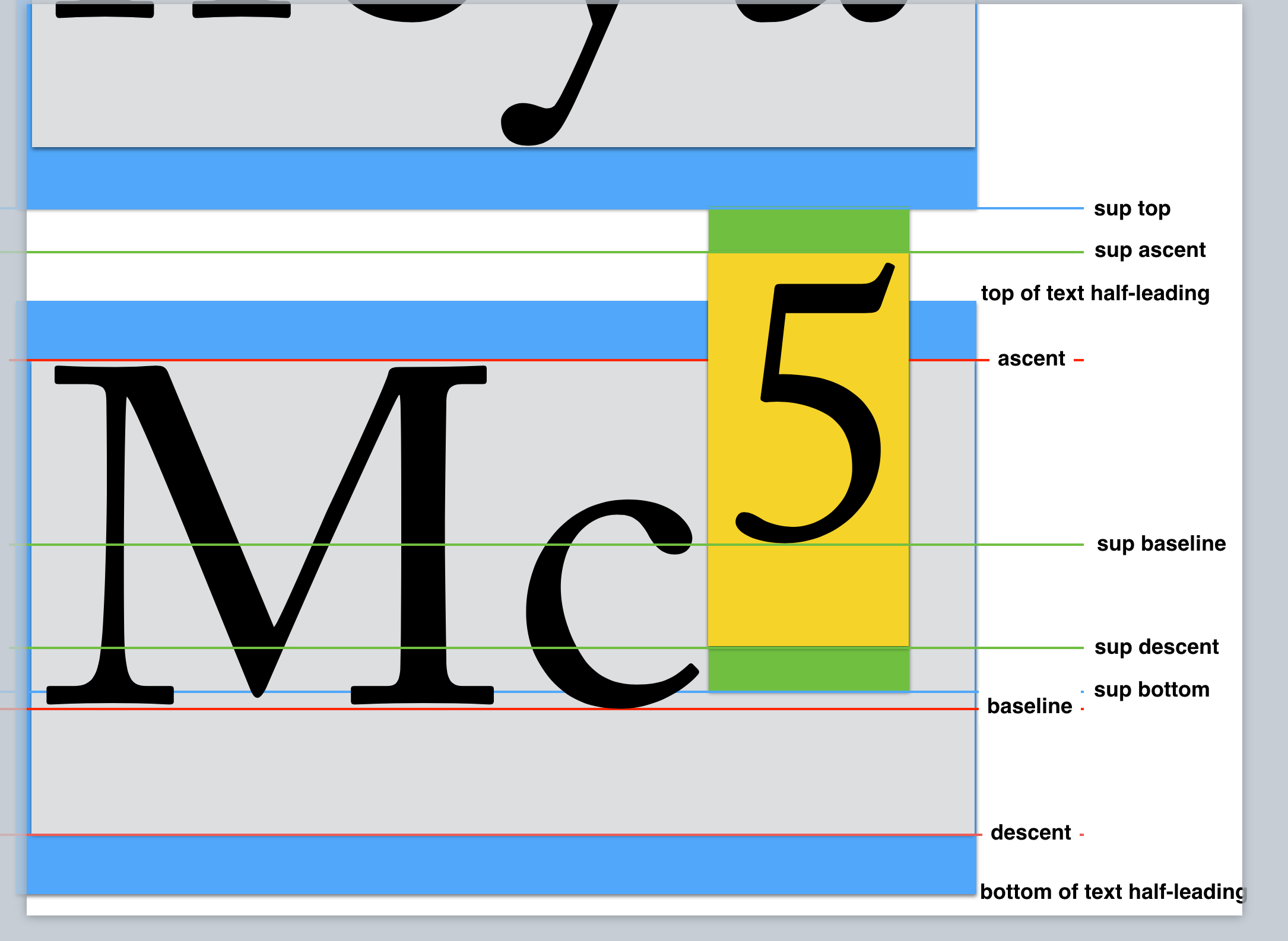 halfleadingwithsuperscript