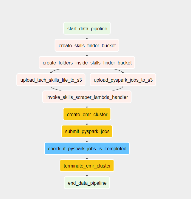 data_pipeline_top