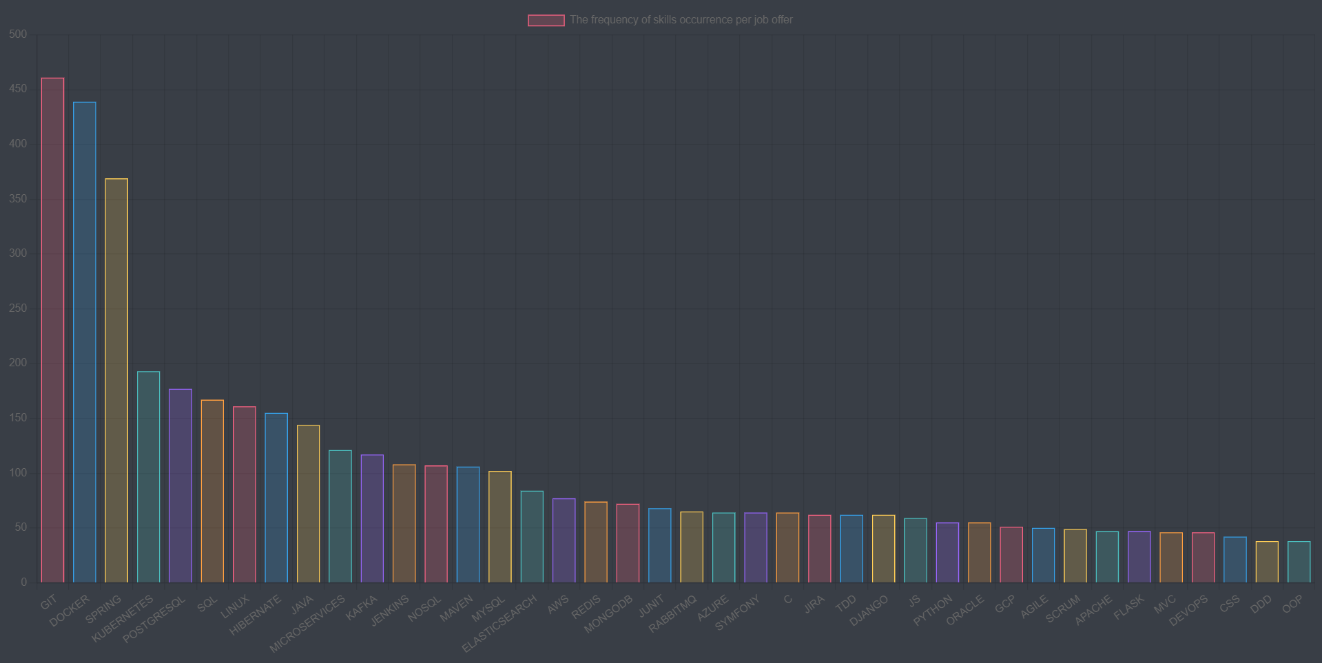backend-chart