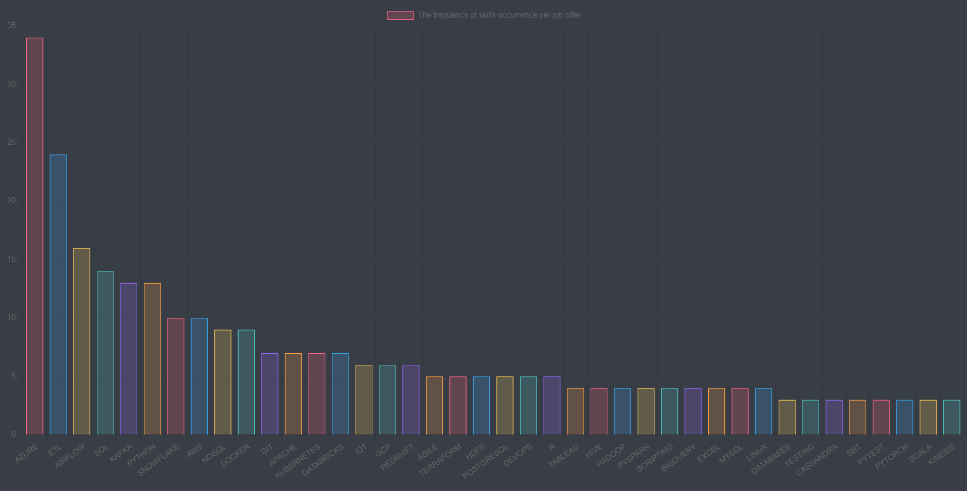 big-data-chart