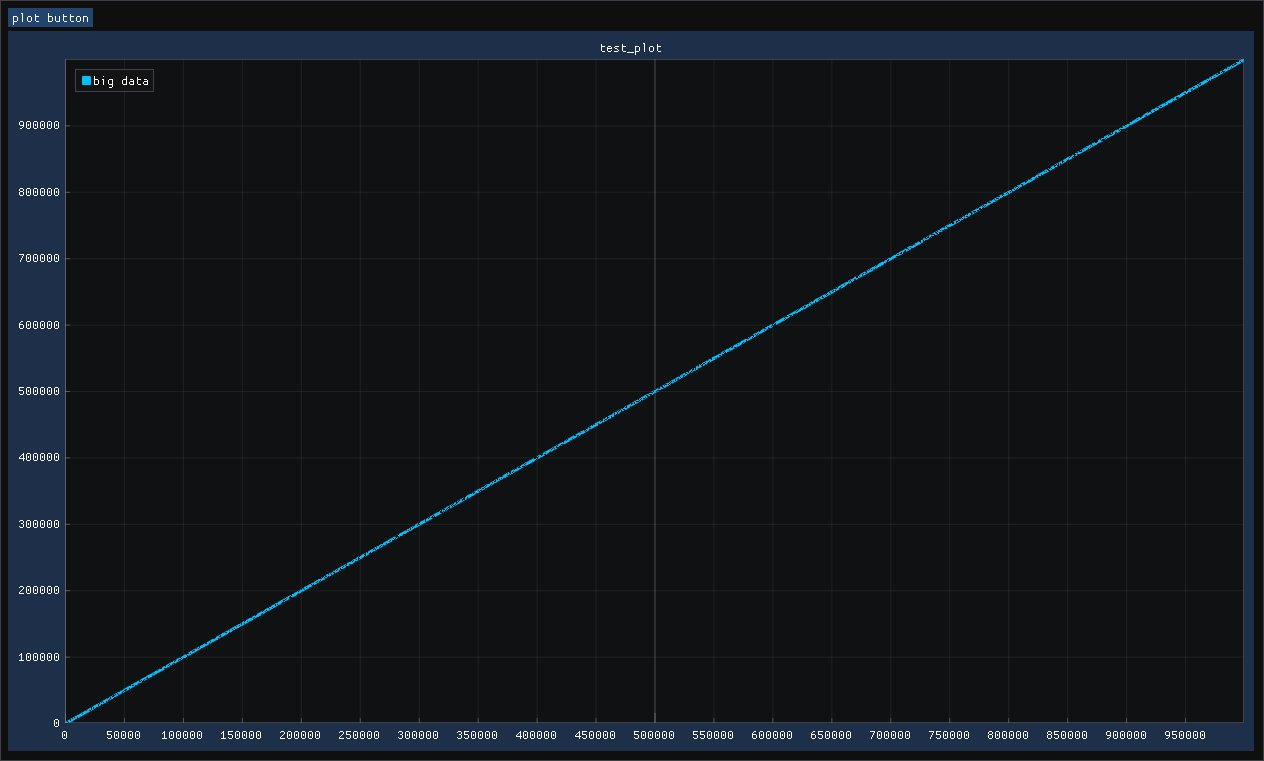 1 million data points