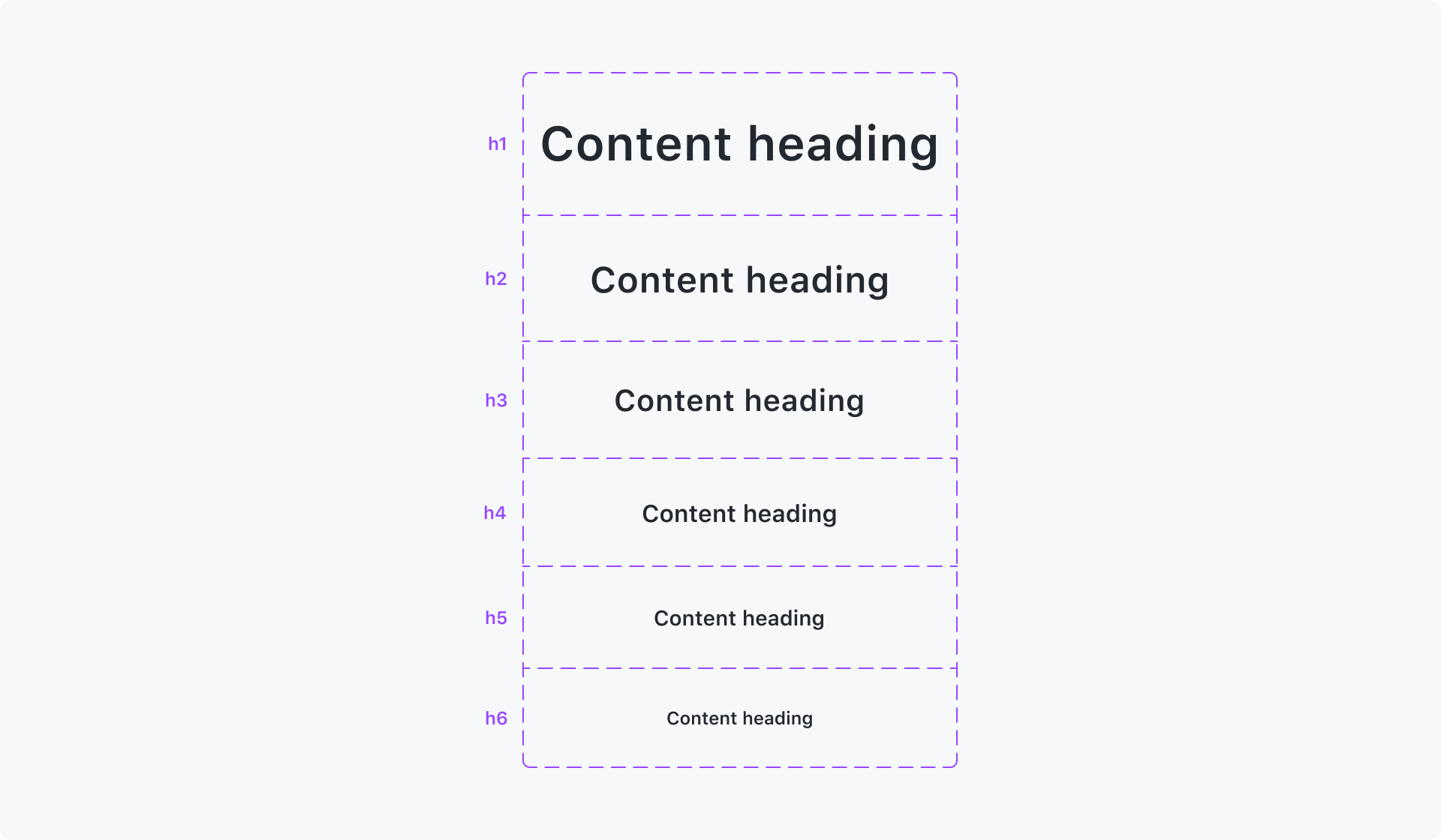 An image displaying each header from h1 to h6