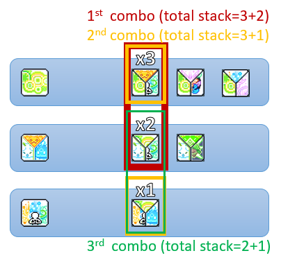 stack count and priority example