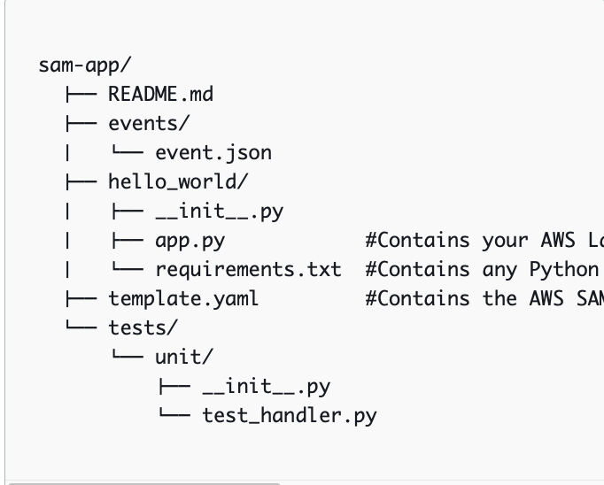 sam-directory-layout