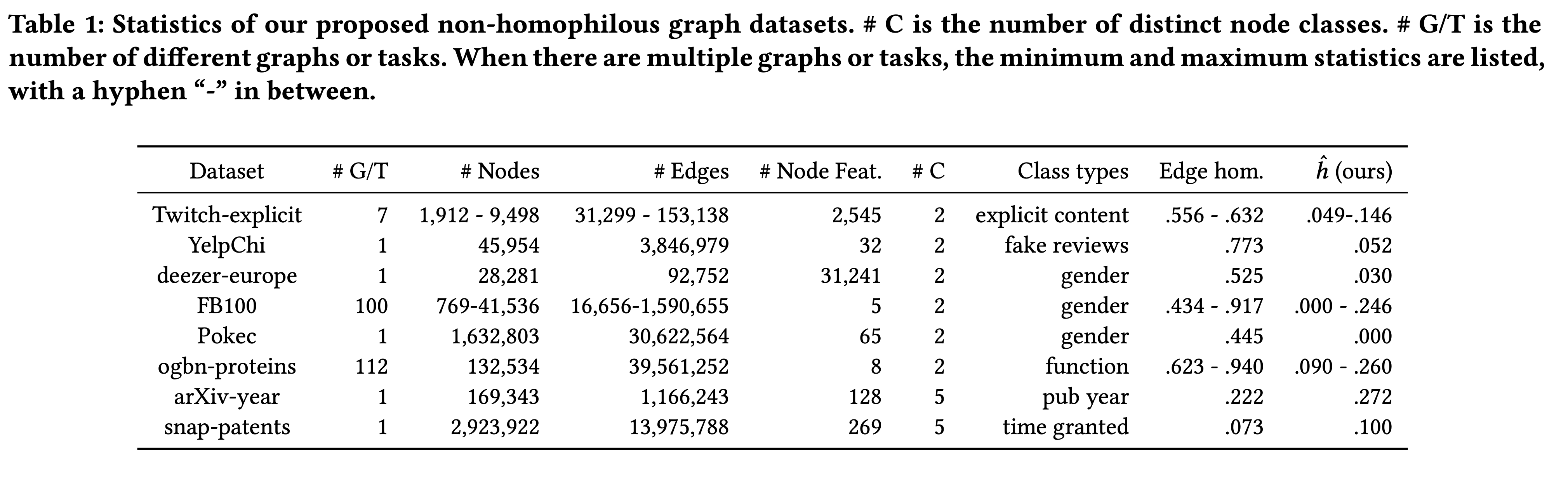 Our Datasets Alt text