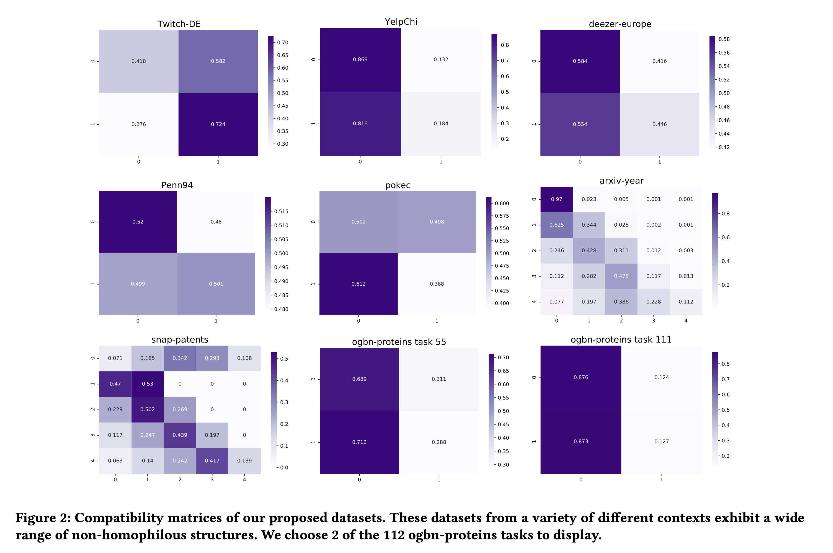 Dataset Compatibility Matrices Alt text