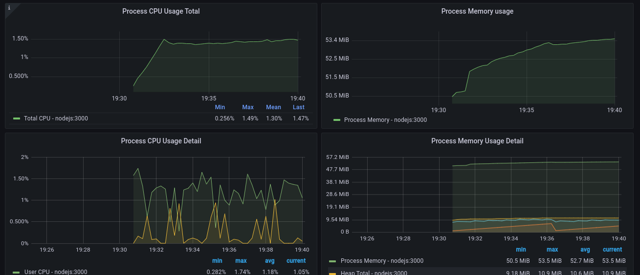 health-metrics