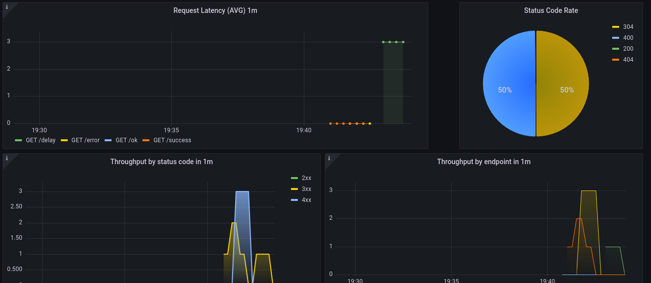 requests-metrics