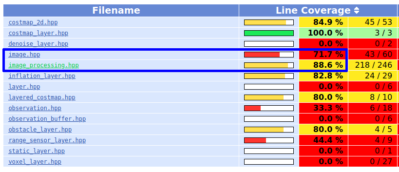 Screenshot_2021-12-07 LCOV - denoise_layer(2)_marked