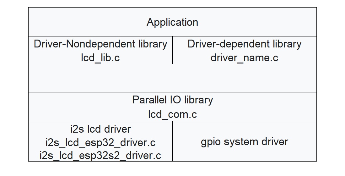 LibraryLayer