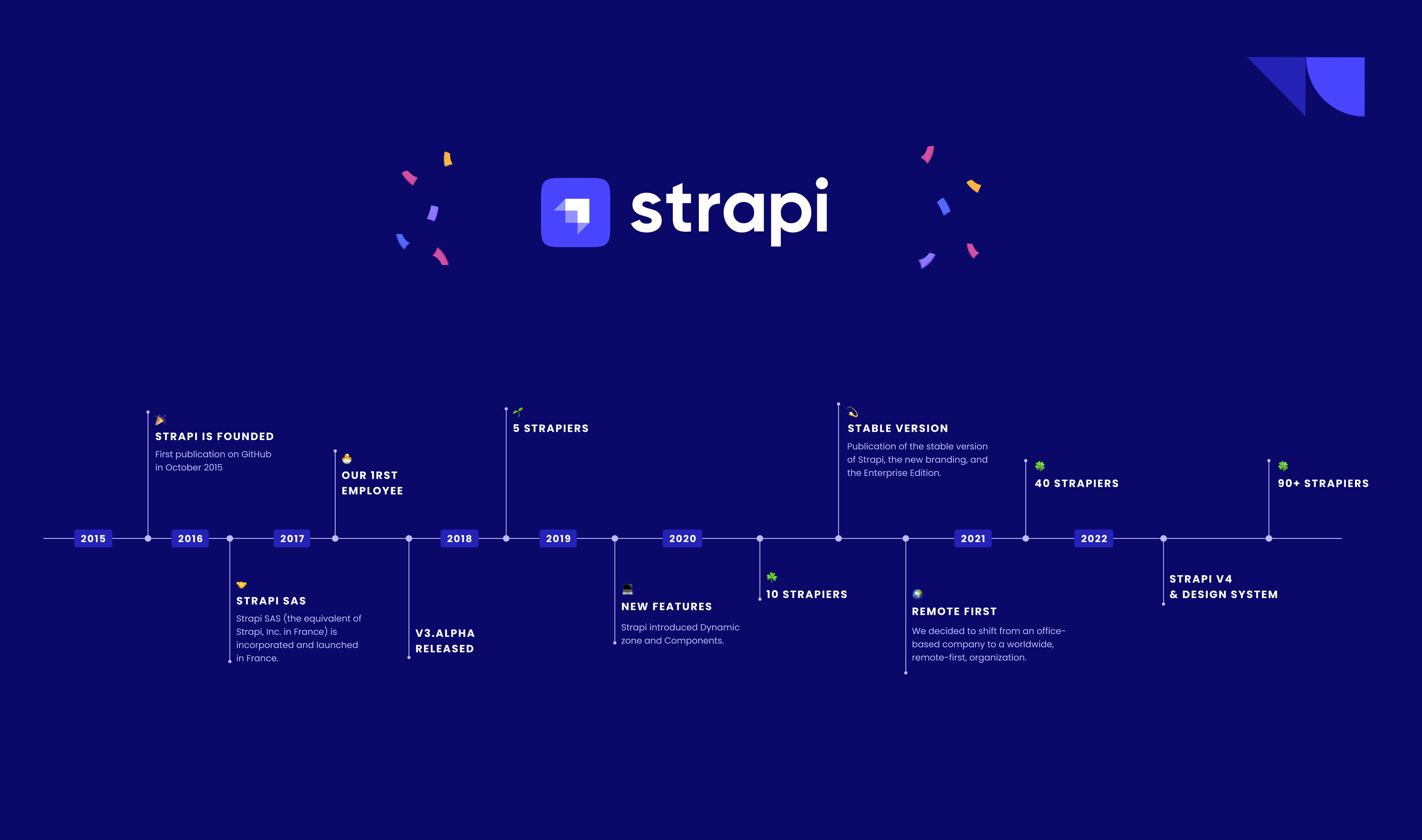 An illustration showing the Strapi logo and some confetti.