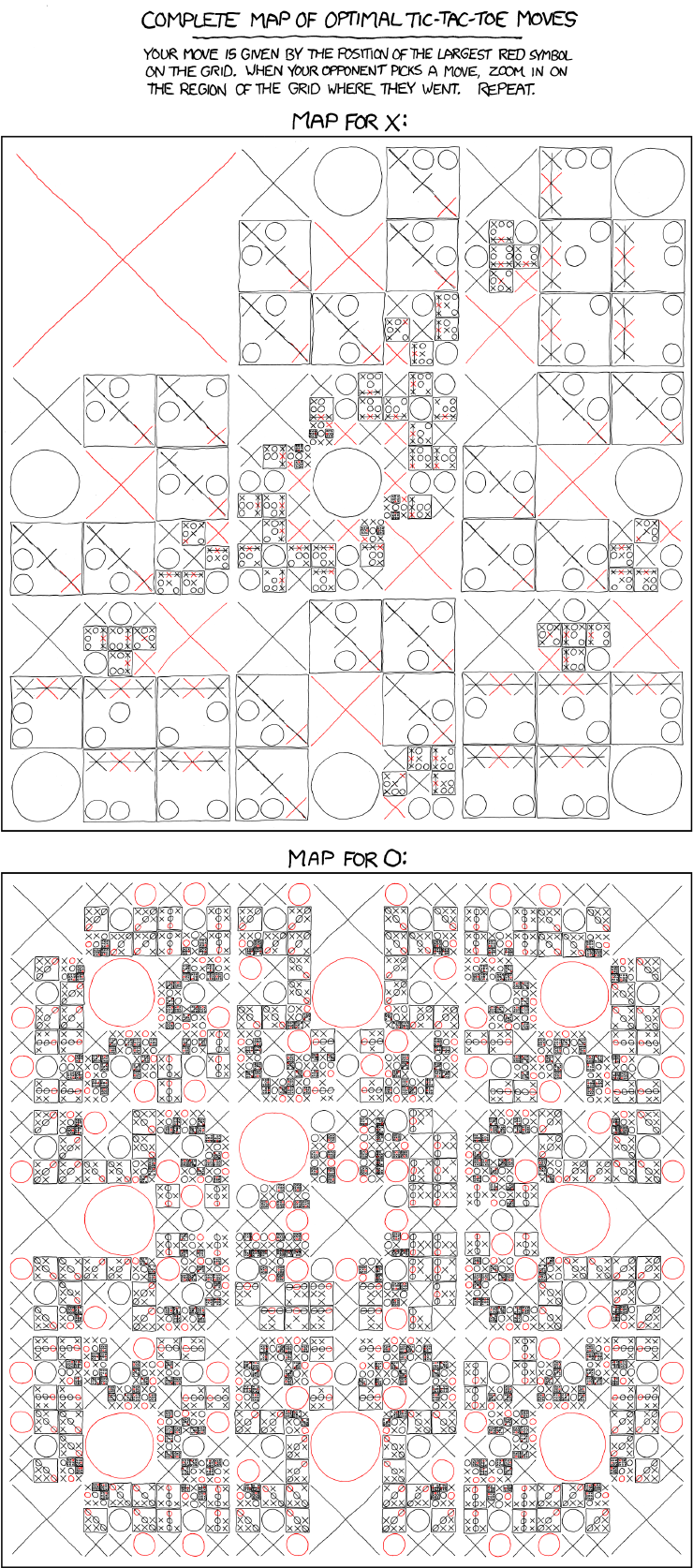 tic_tac_toe