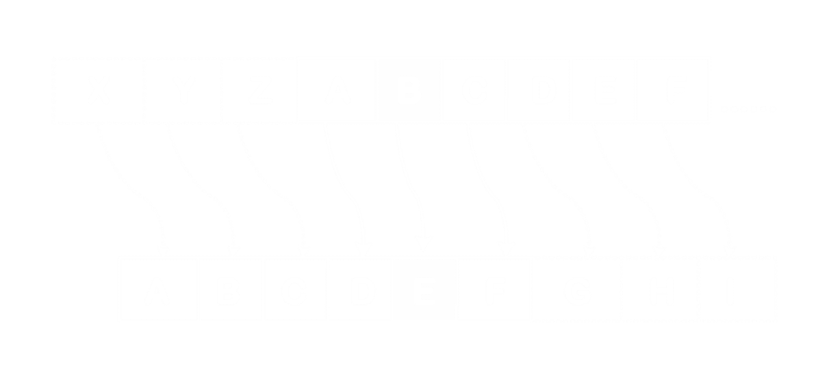 caesar cipher