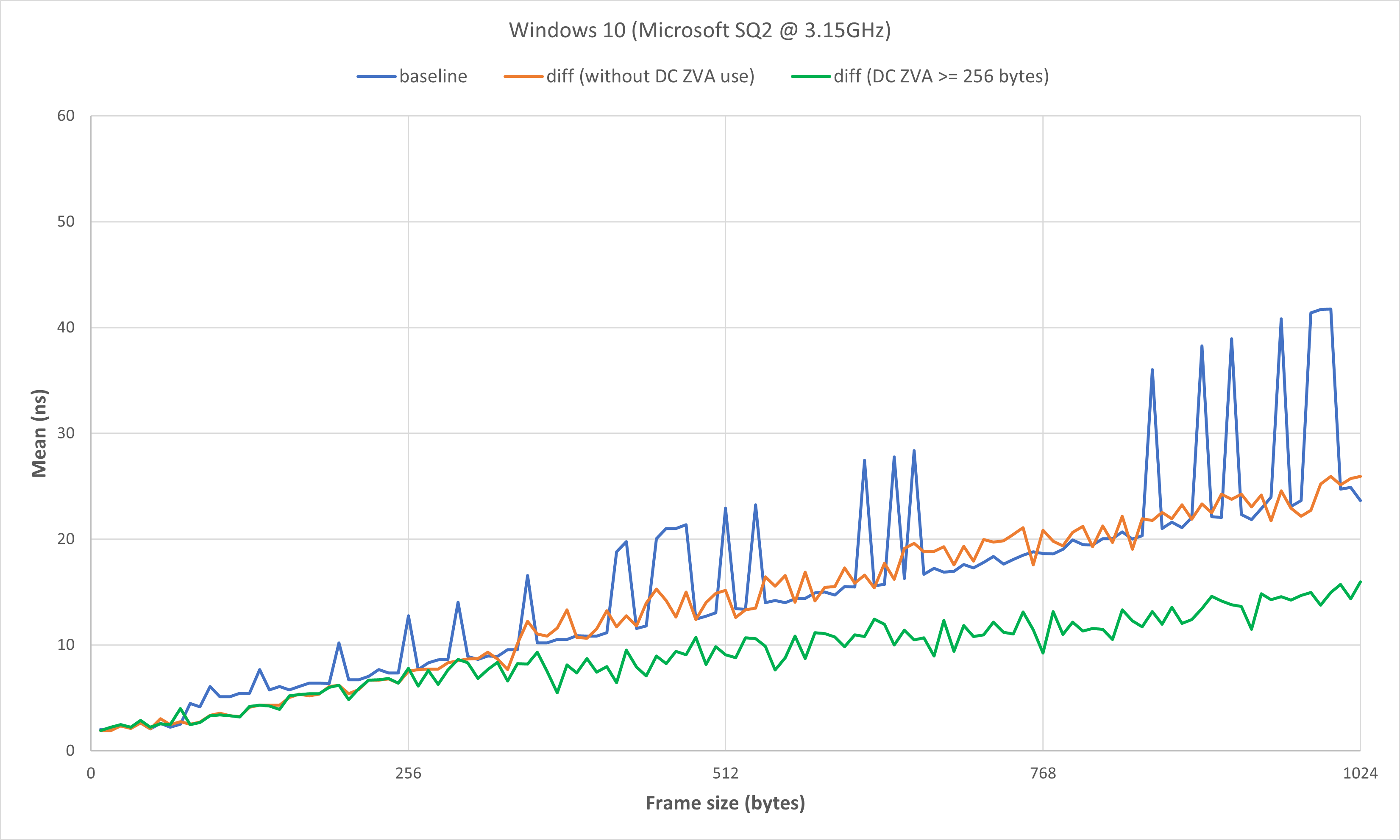 Announcing .NET 6 Preview 1