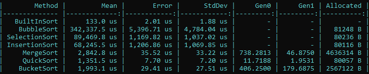 SortBenchmark