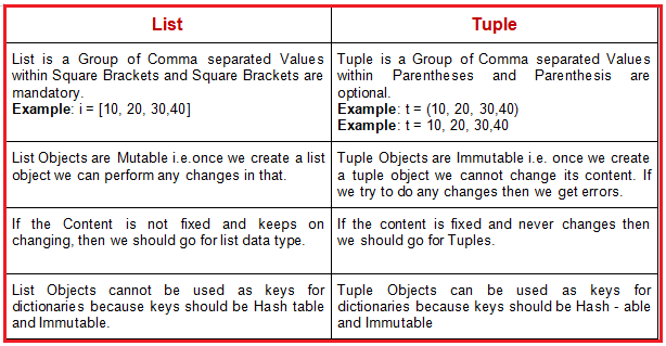 list vs tuple