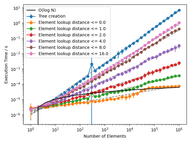pybktree-scaling
