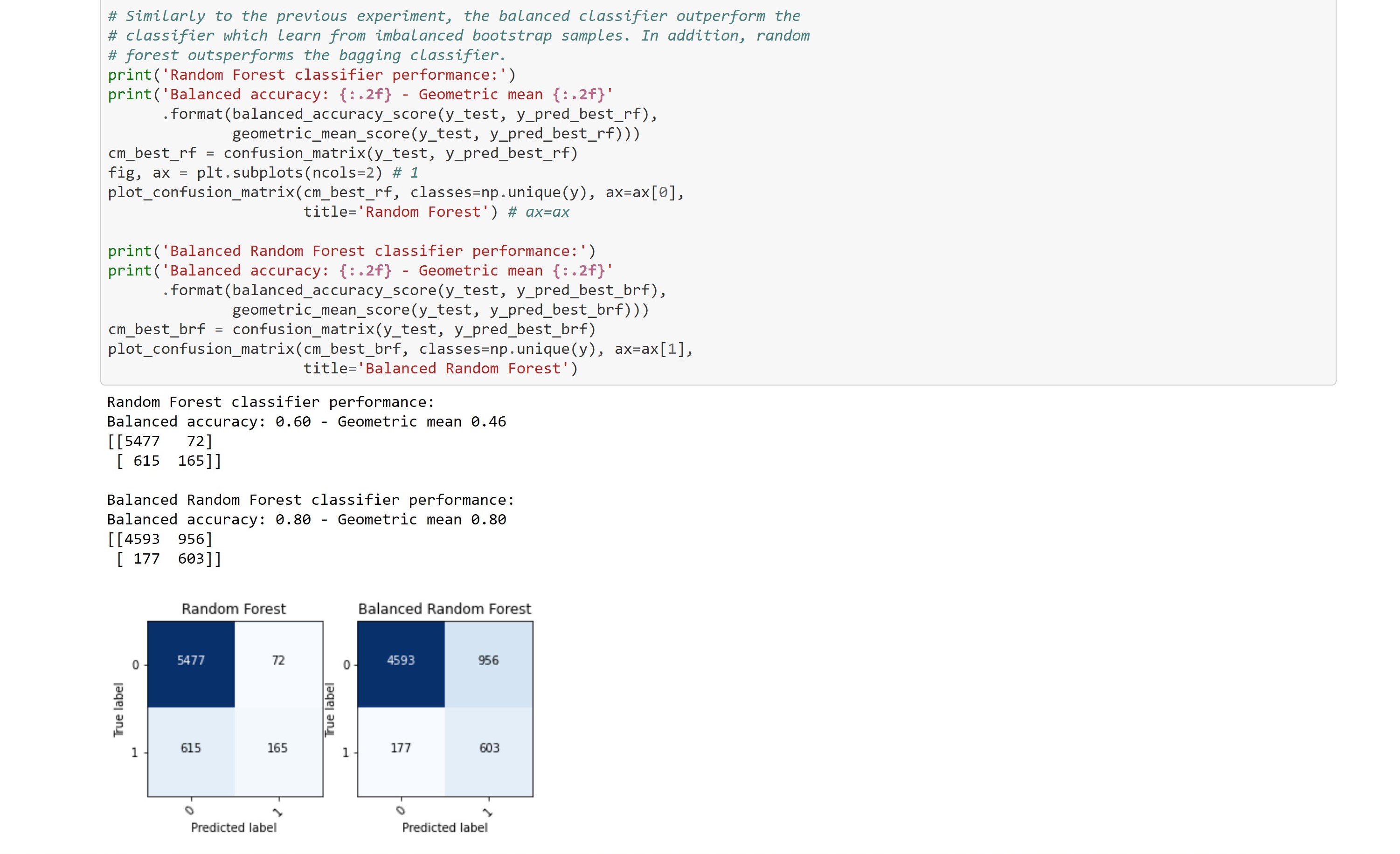 Random Forest   Balanced Random Forest Confusion Matrix 