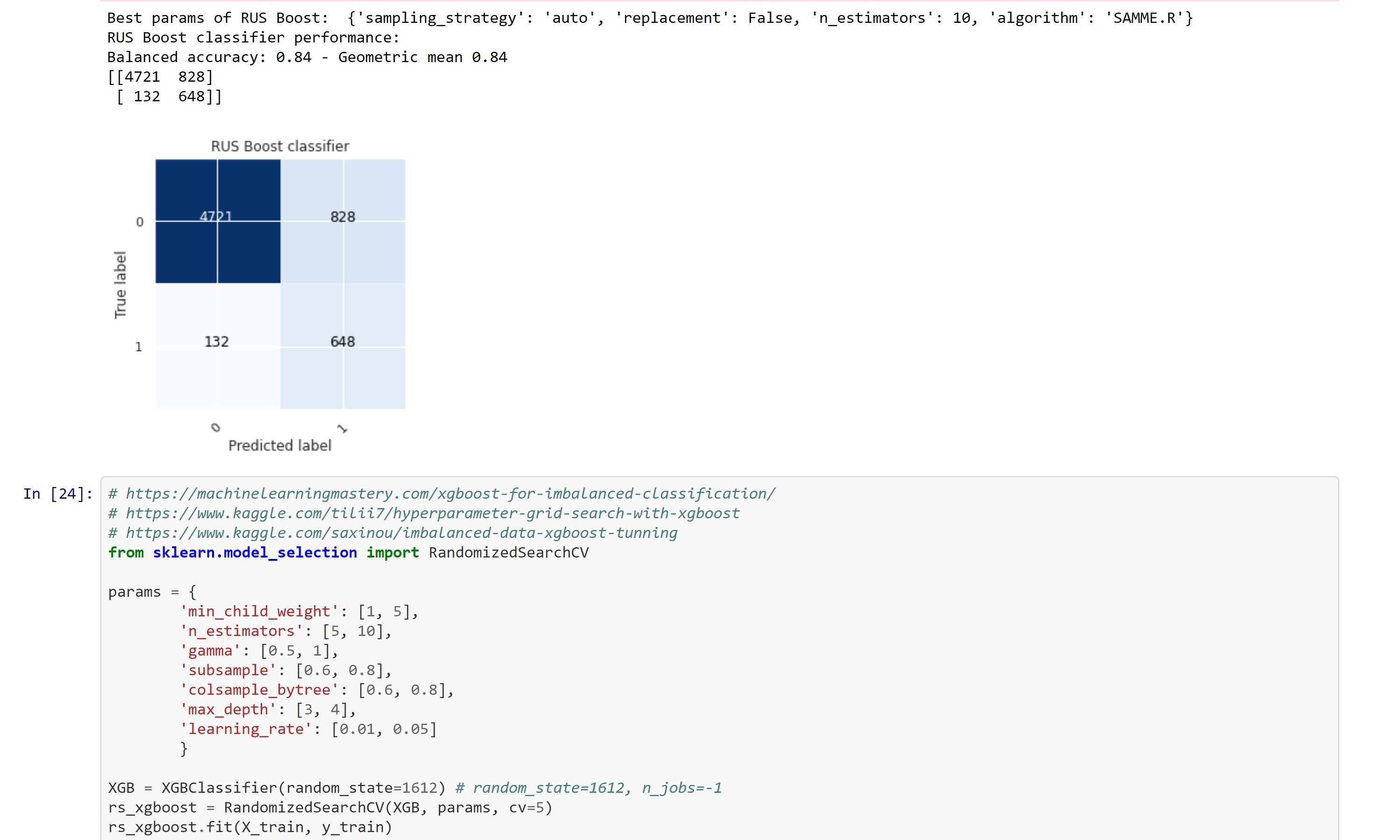 RUS Boost Confusion Matrix