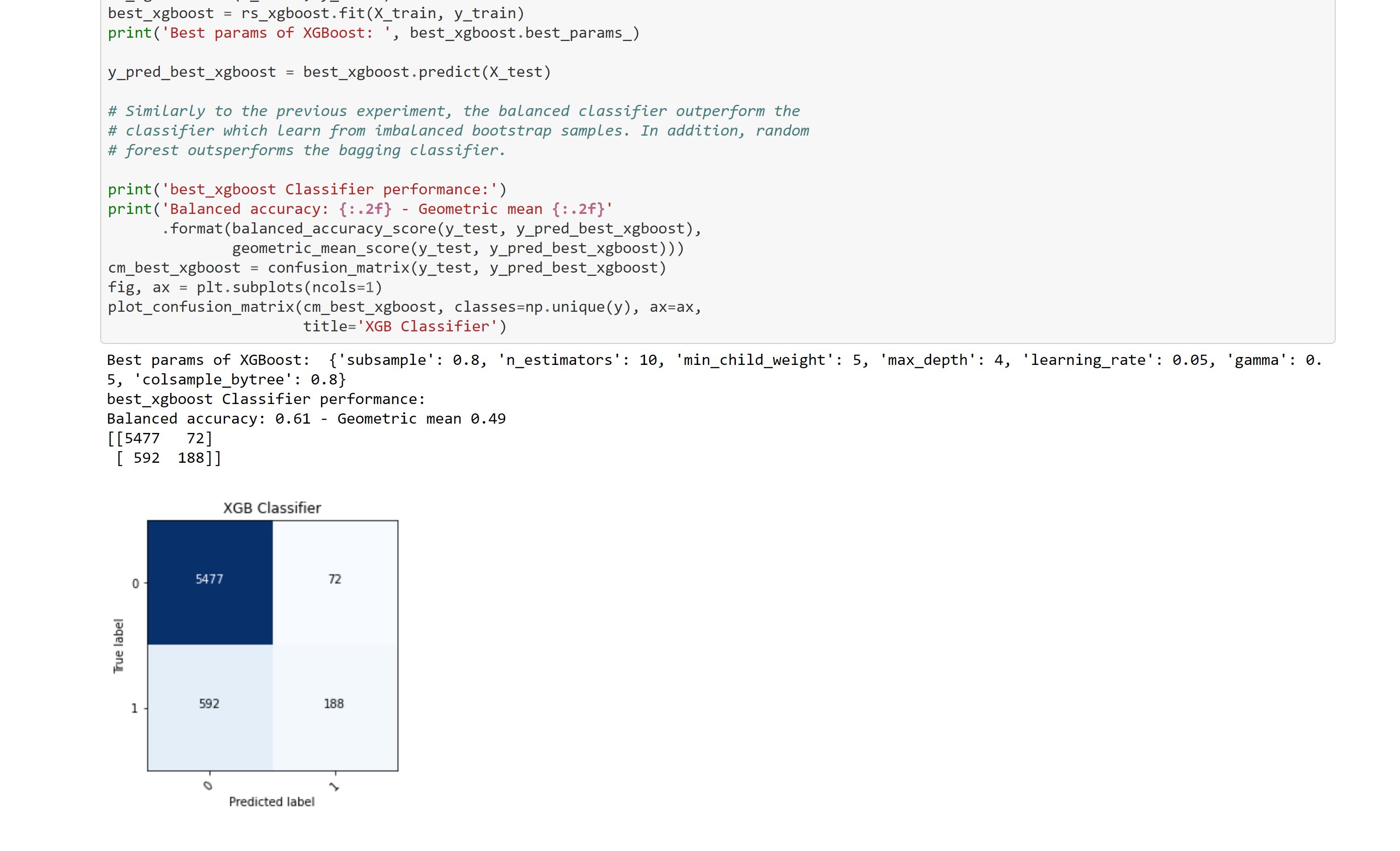 XGB Confusion Matrix
